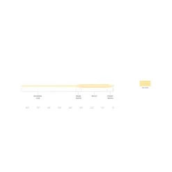 Scientific Anglers Frequency Trout Fly Line