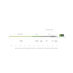 Scientific Anglers Sonar Titan Sink 3 / Sink 5 Fly Line -Outdoor Sports Equipment Shop Sonar Titan Int S3 S5 1 74704.1615495835