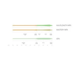 Scientific Anglers Mastery MPX Fly Line -Outdoor Sports Equipment Shop gpx vs mpx 36203.1588960782